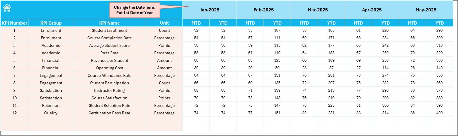 Actual Numbers Input sheet