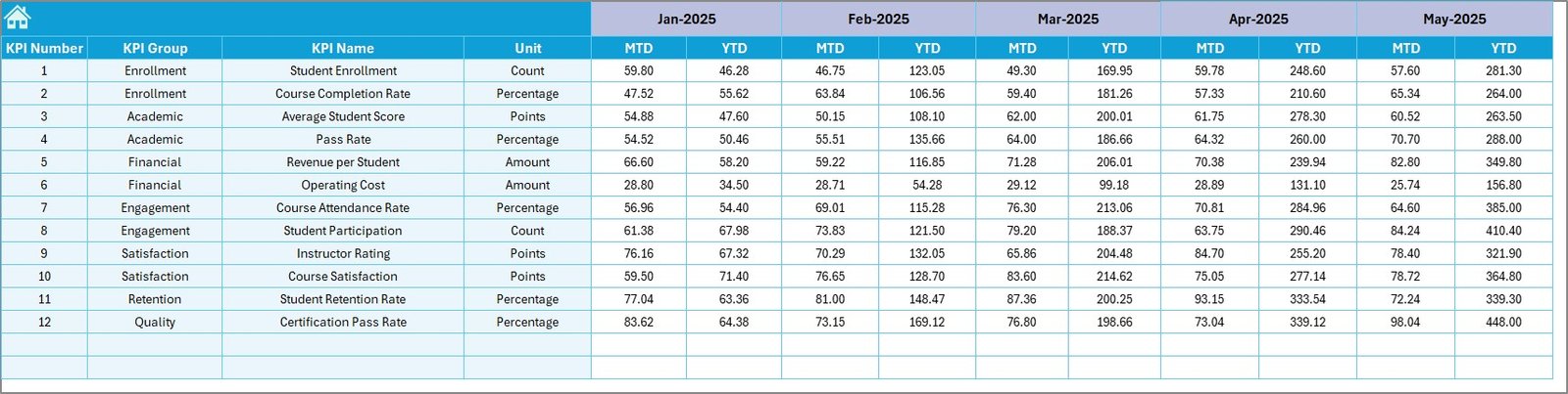 Target Number Input sheet