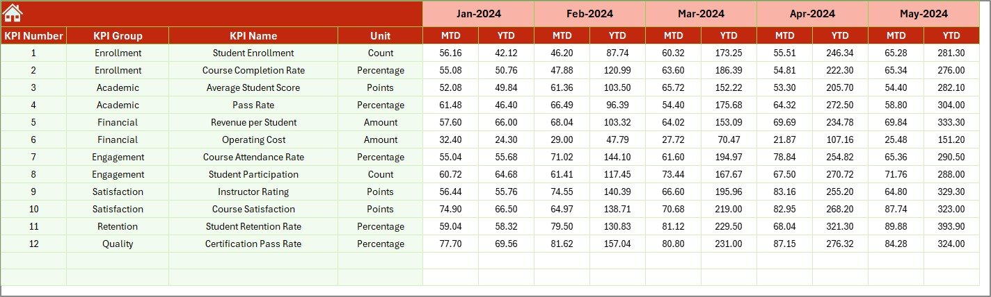 Previous Year Number Input sheet