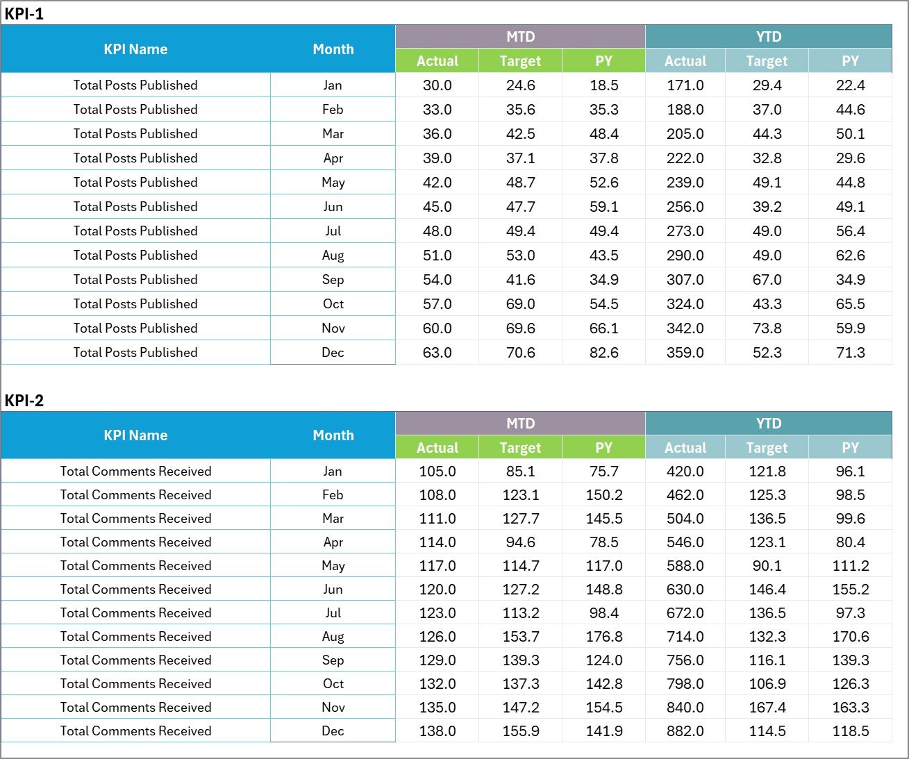 Input Data Sheet