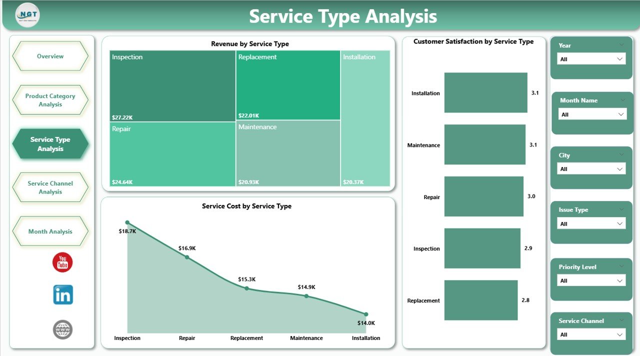 Service Type Analysis