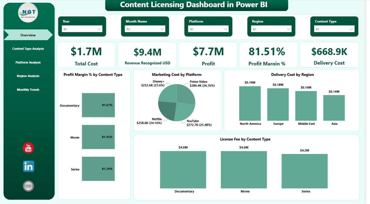 Content Licensing Dashboard in Power BI