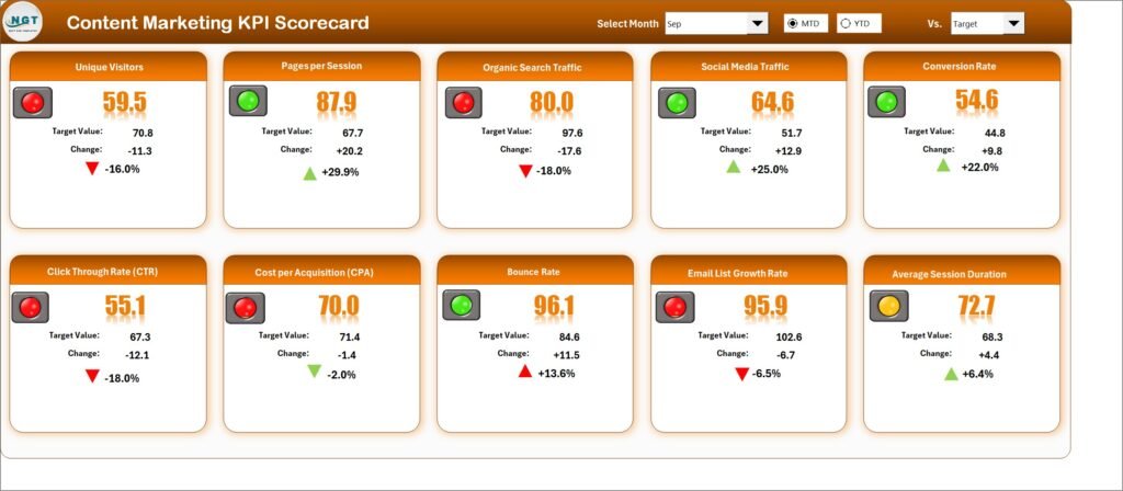 Content Scorecard Content Marketing KPI Scorecard in Excel - PK: An Excel Expert