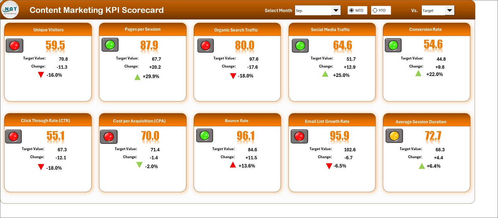 Content Marketing KPI Scorecard in Excel