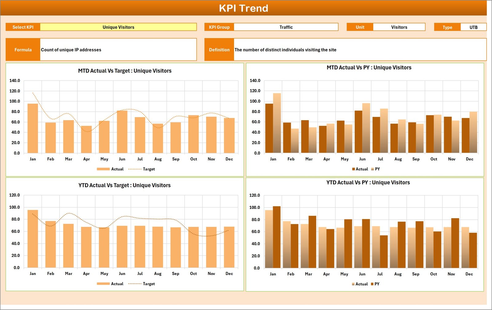 KPI Trend Sheet