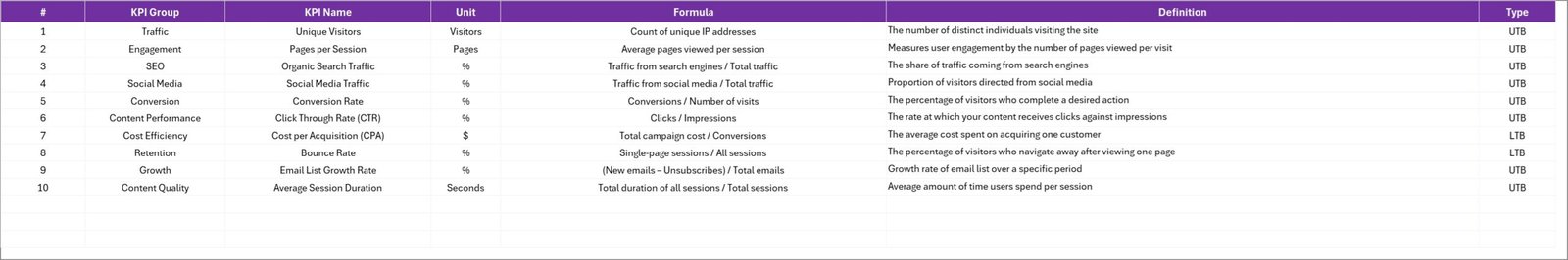 KPI Definition sheet tab
