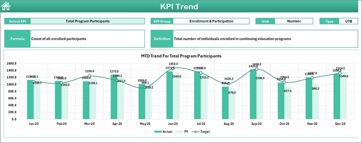 KPI Trend Sheet