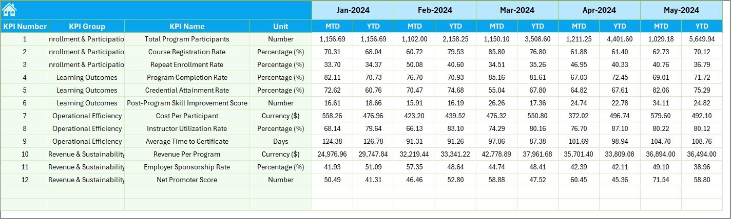 Previous Year Number Sheet