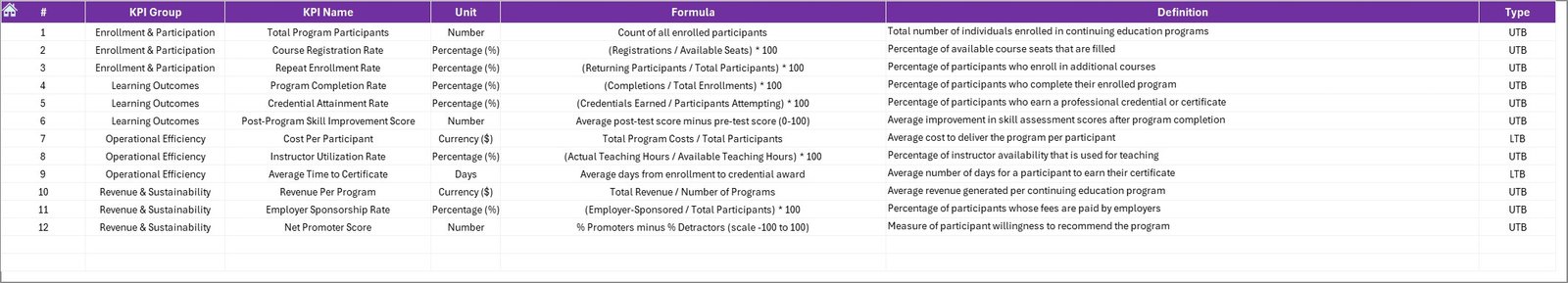 KPI Definition Sheet