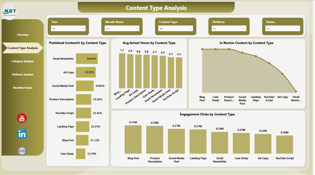 Content Type Analysis