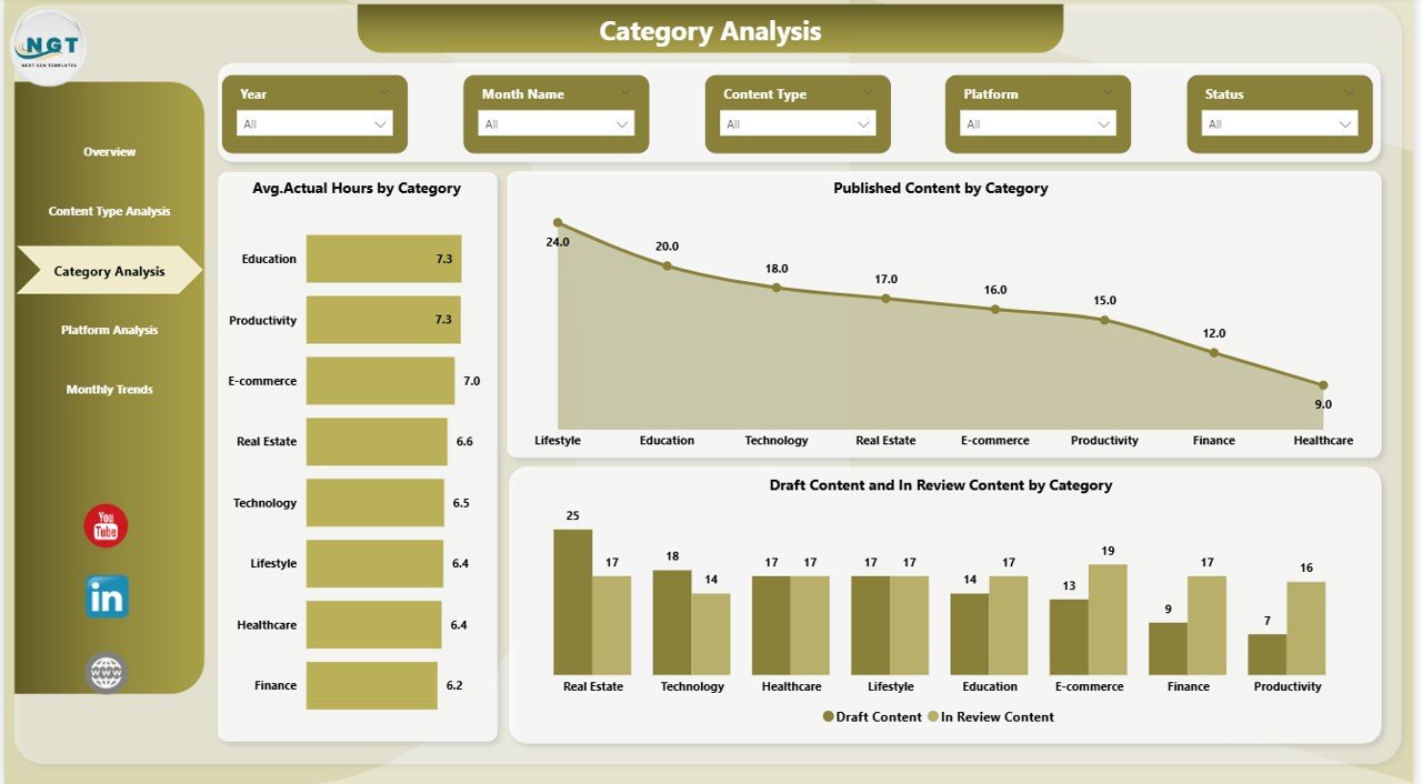 Category Analysis