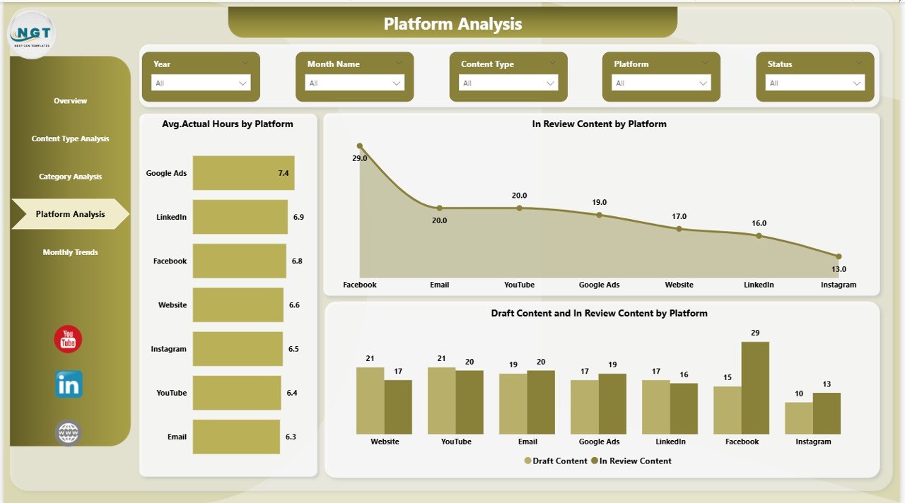 Platform Analysis