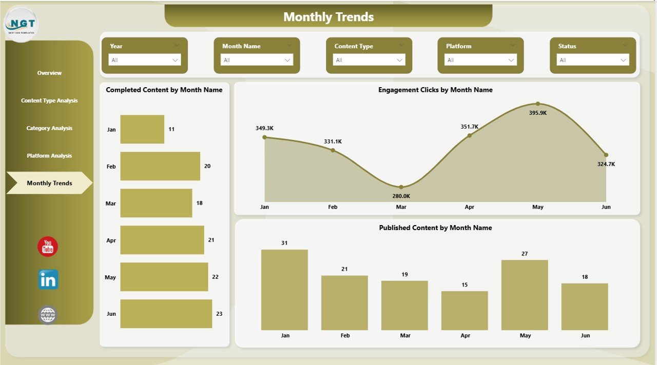Monthly Trends