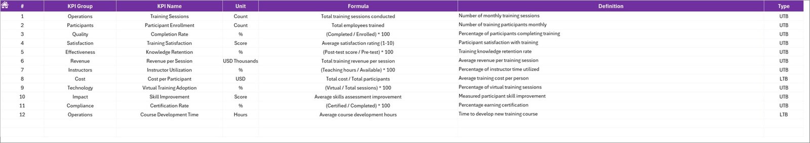 KPI Definition Sheet