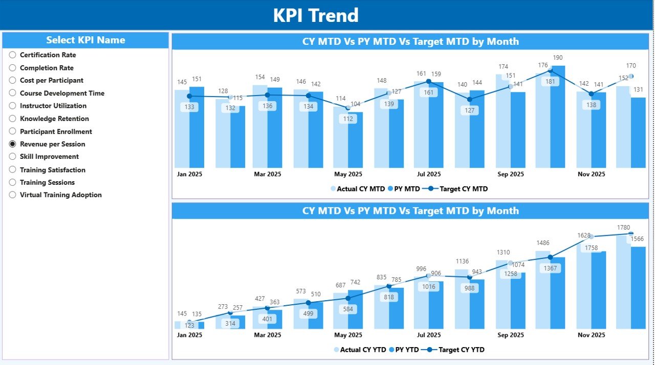 KPI Trend Page