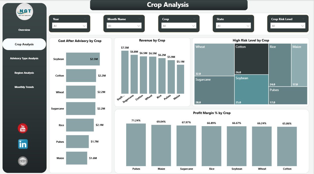 Crop Analysis