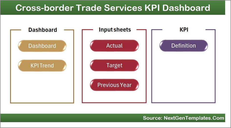 Cross-border Trade Services KPI Dashboard
