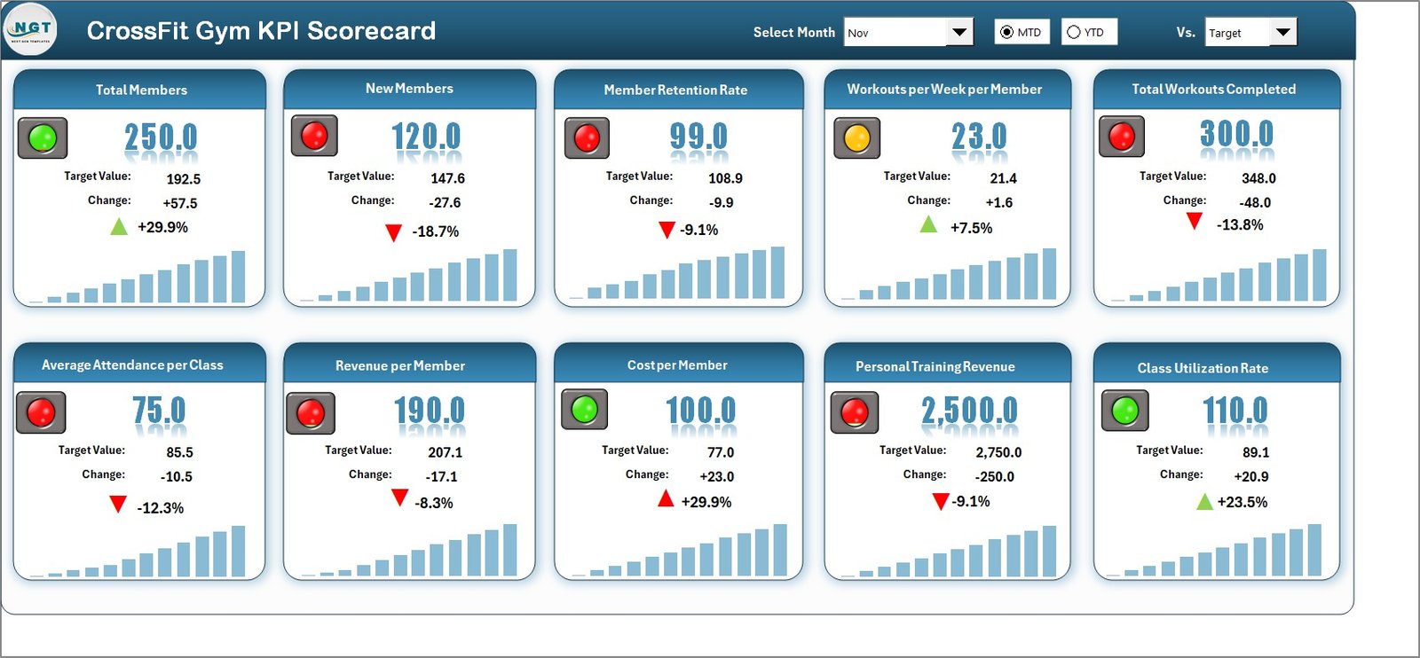 CrossFit Gym KPI Scorecard