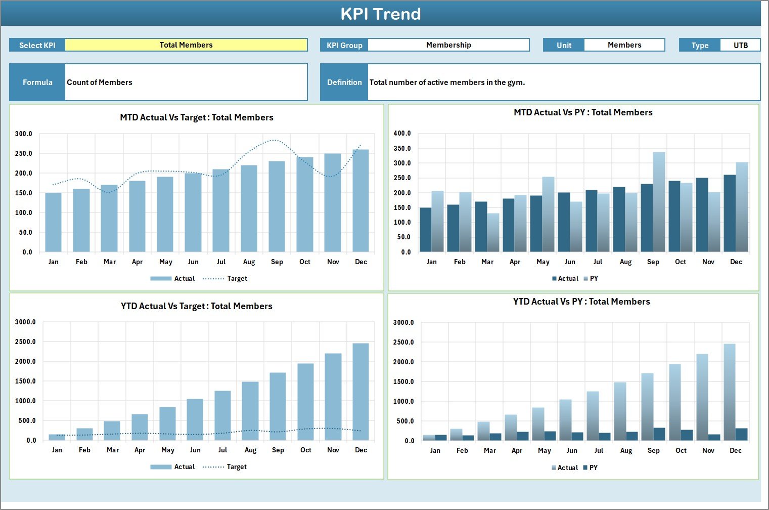 KPI Trend Sheet