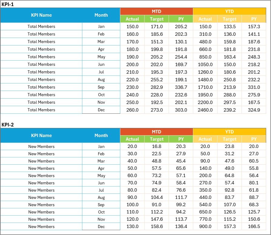 Input Data Sheet
