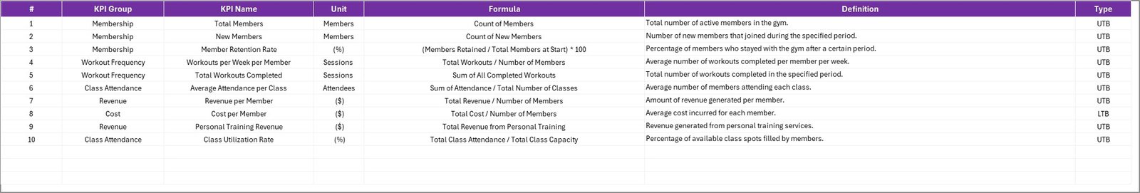 KPI Definition sheet tab