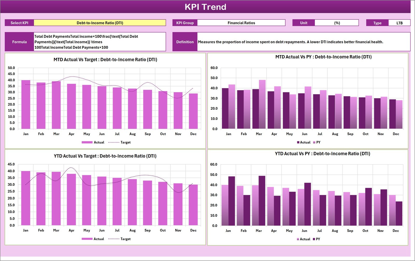 KPI Trend Sheet