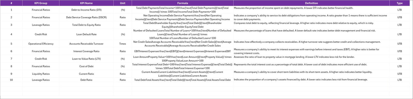KPI Definition Sheet