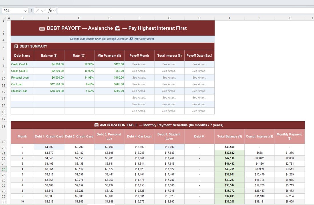 Debt Avalanche Strategy