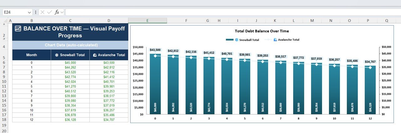 Debt Payoff Progress Chart