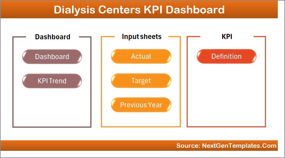 Dialysis Centers KPI Dashboard