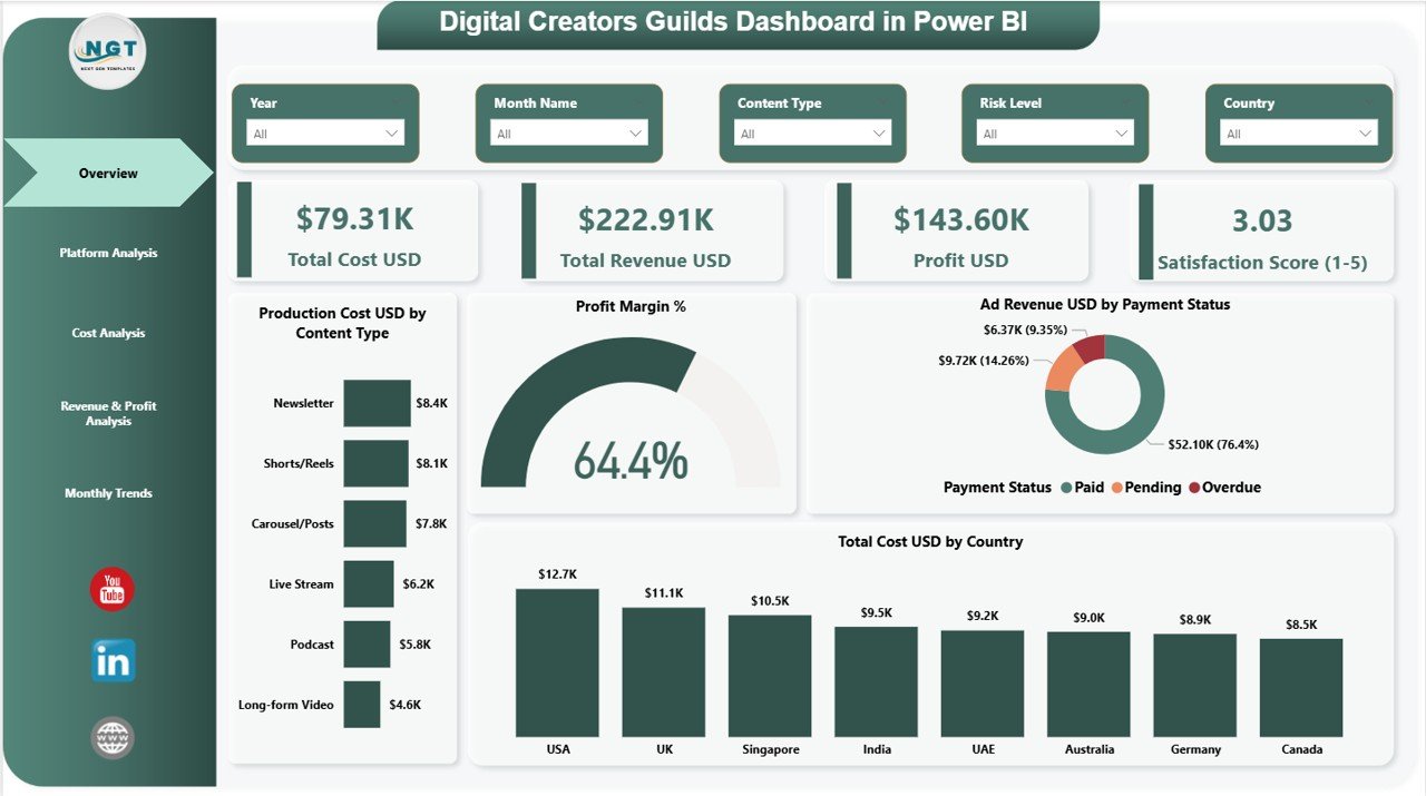 Digital Creators Guilds Dashboard in Power BI