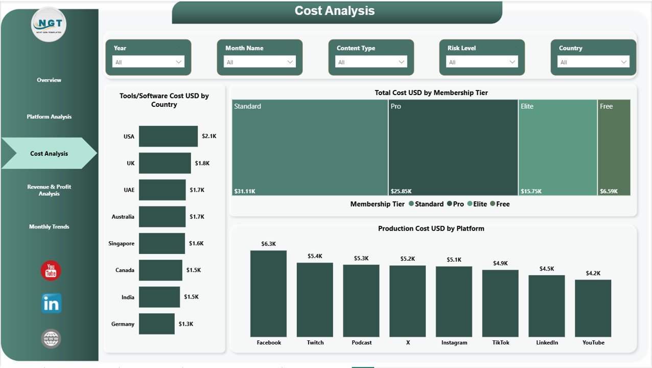 Cost Analysis Page