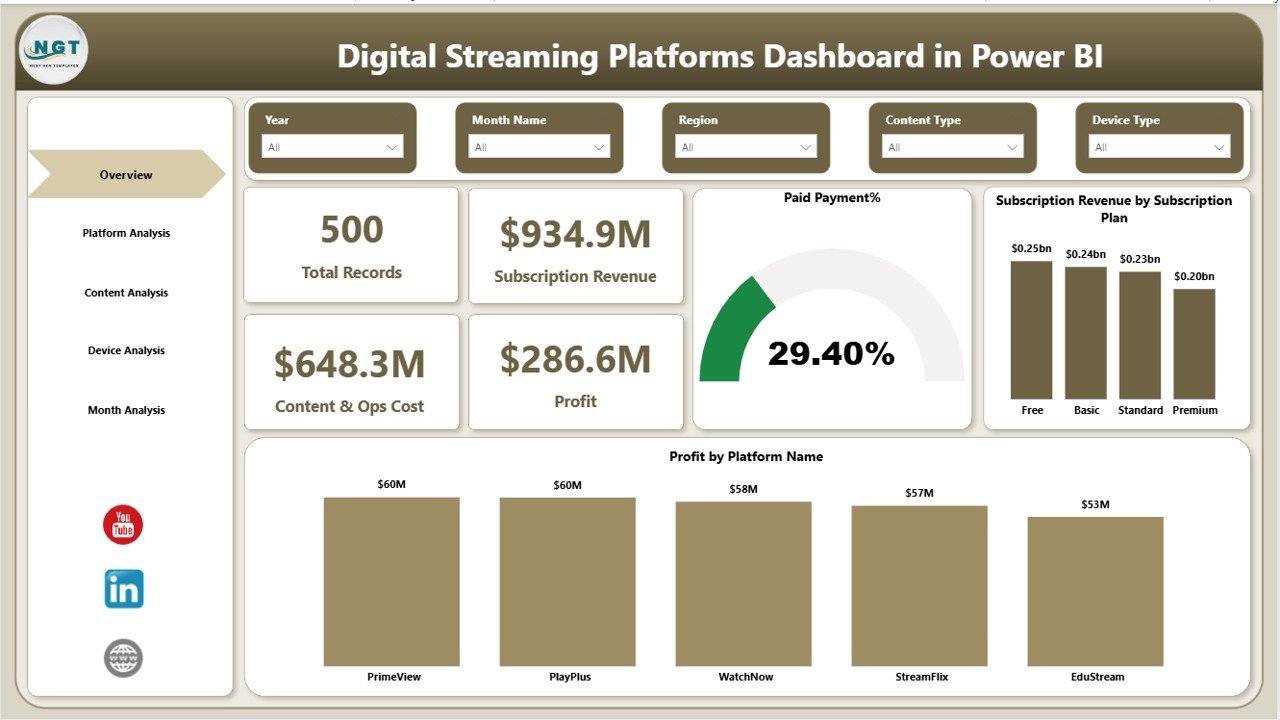 Digital Streaming Platforms Dashboard in Power BI 
