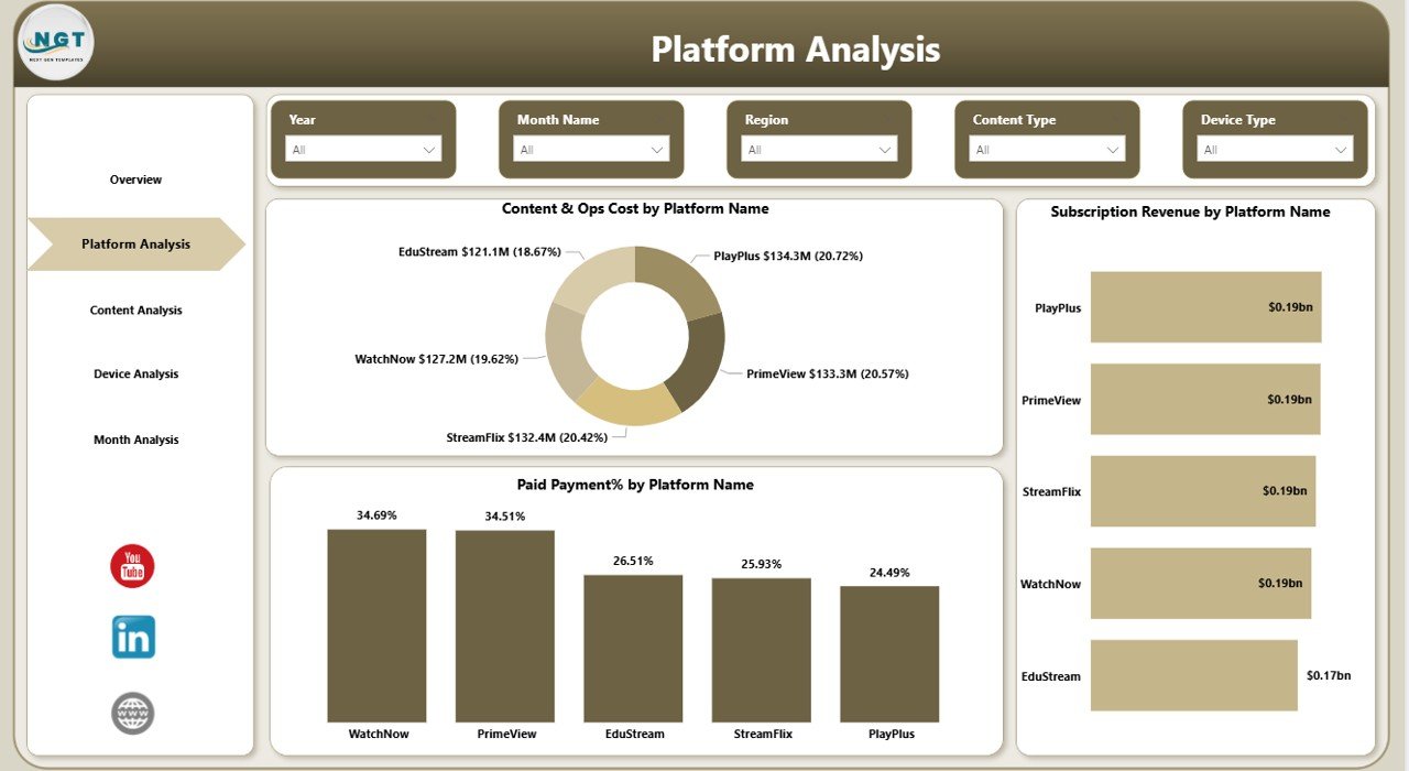 Platform Analysis Page