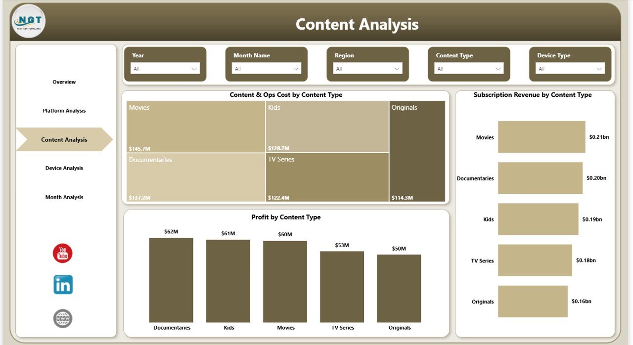 Content Analysis Page