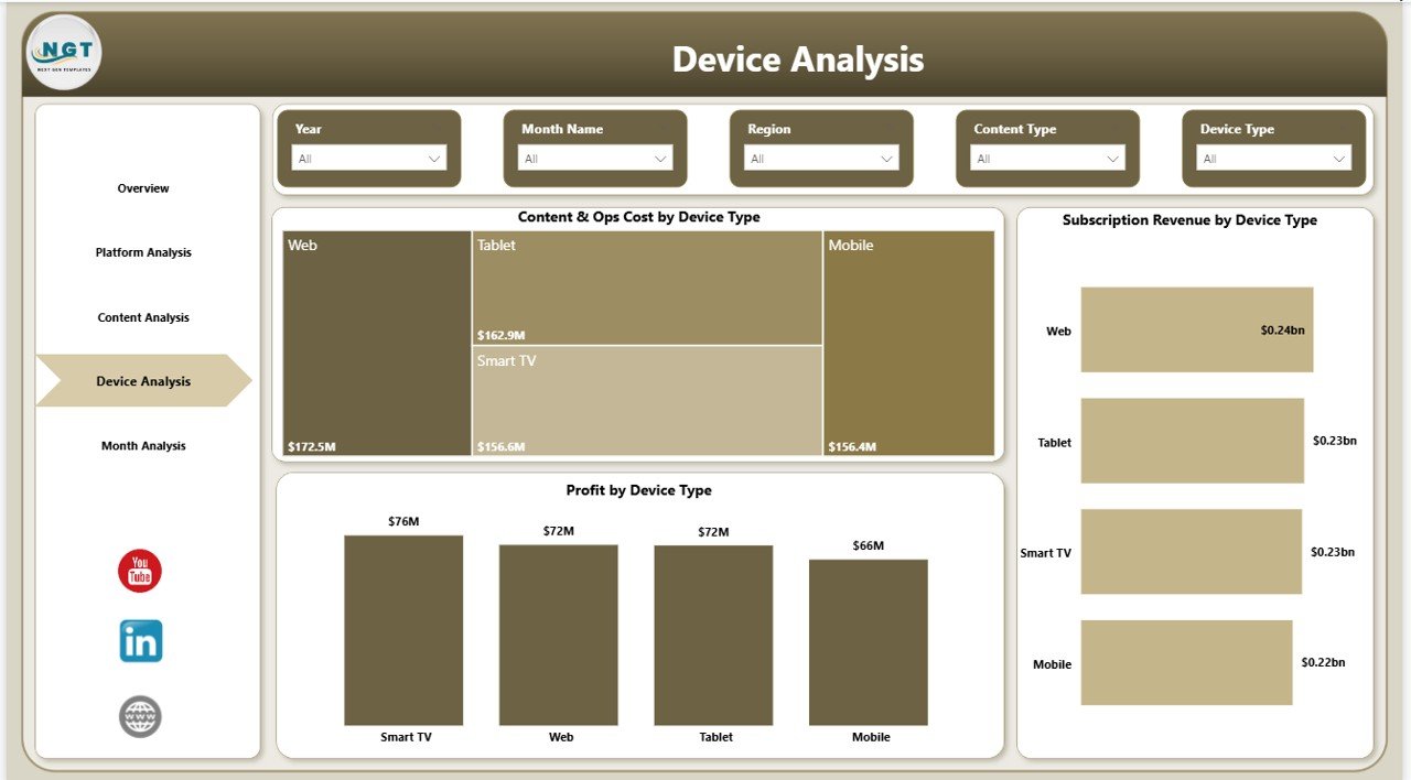 Device Analysis Page