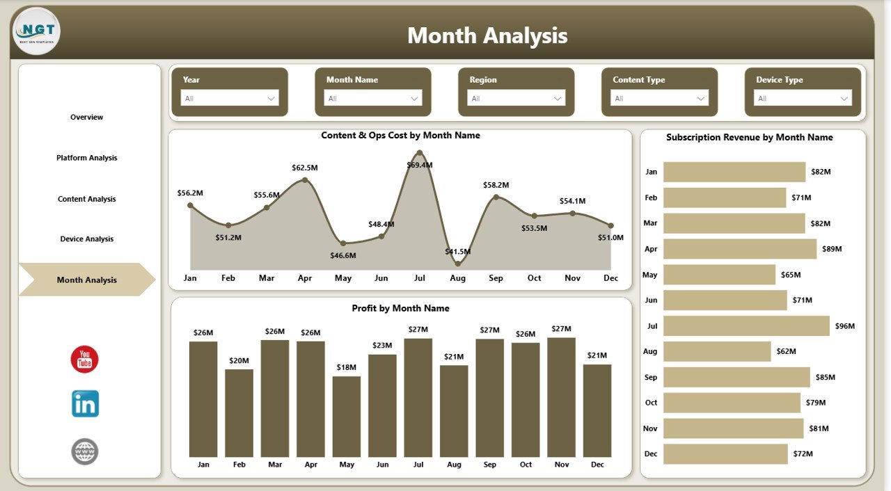 Month Analysis Page