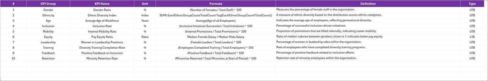 KPI Definition sheet tab
