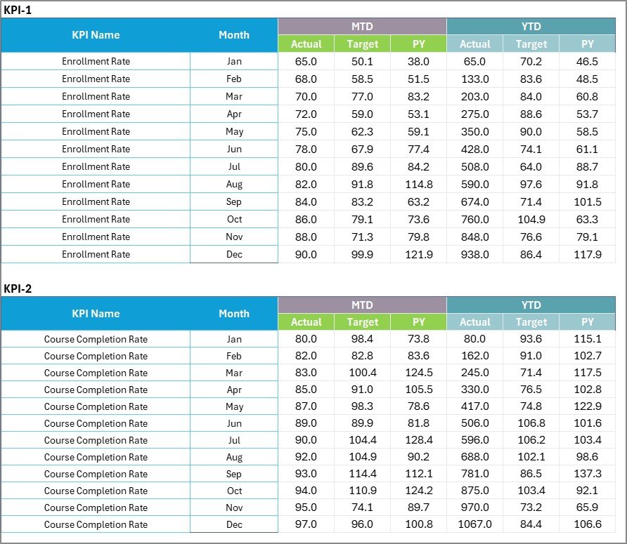 Input Data Sheet