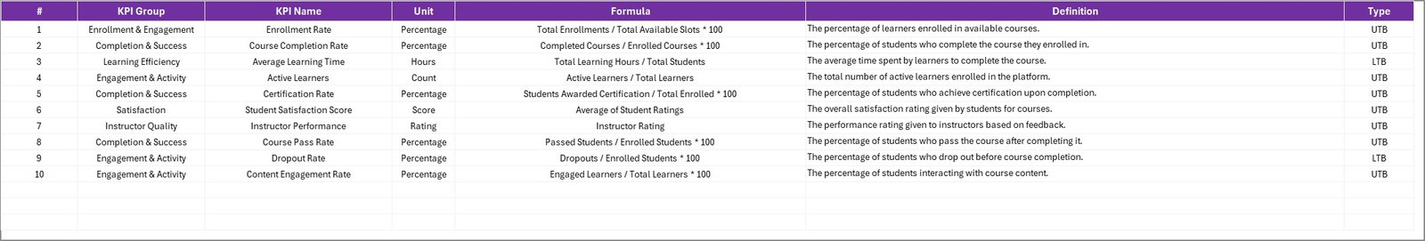 KPI Definition sheet tab