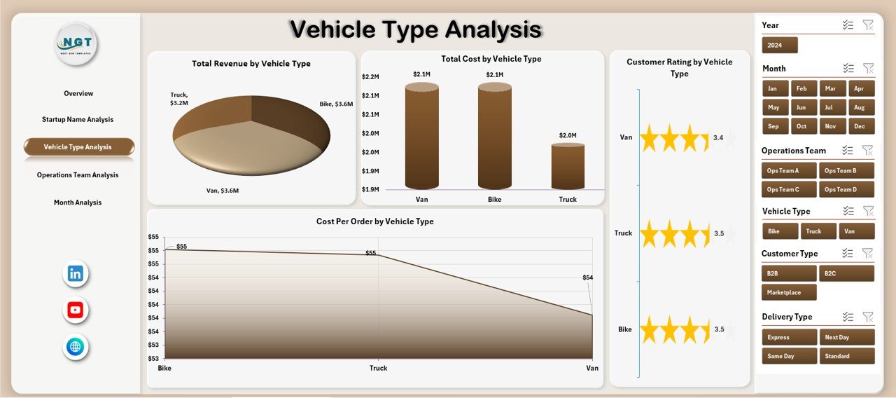 Vehicle Type Analysis