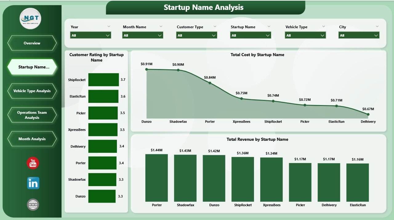 Startup Name Analysis