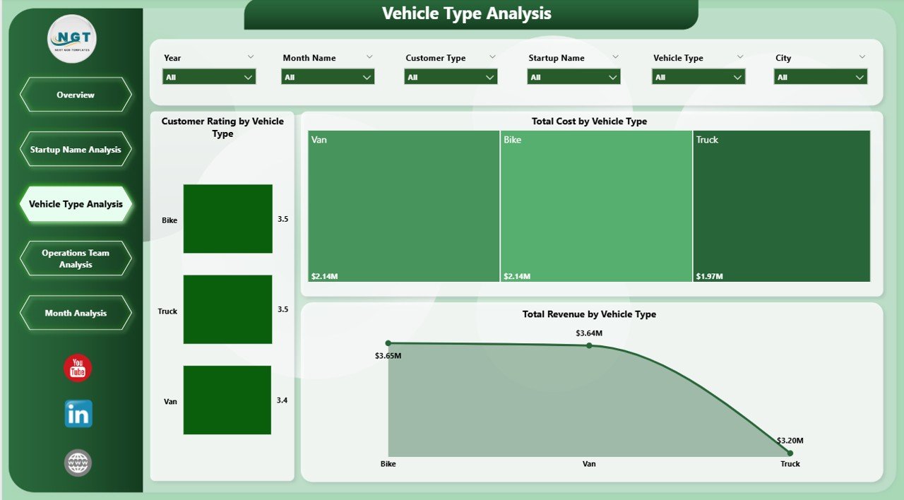 Vehicle Type Analysis