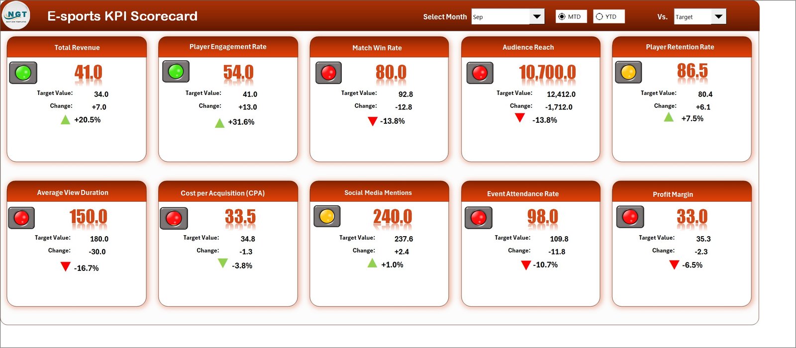 Esports Team KPI Scorecard in Excel