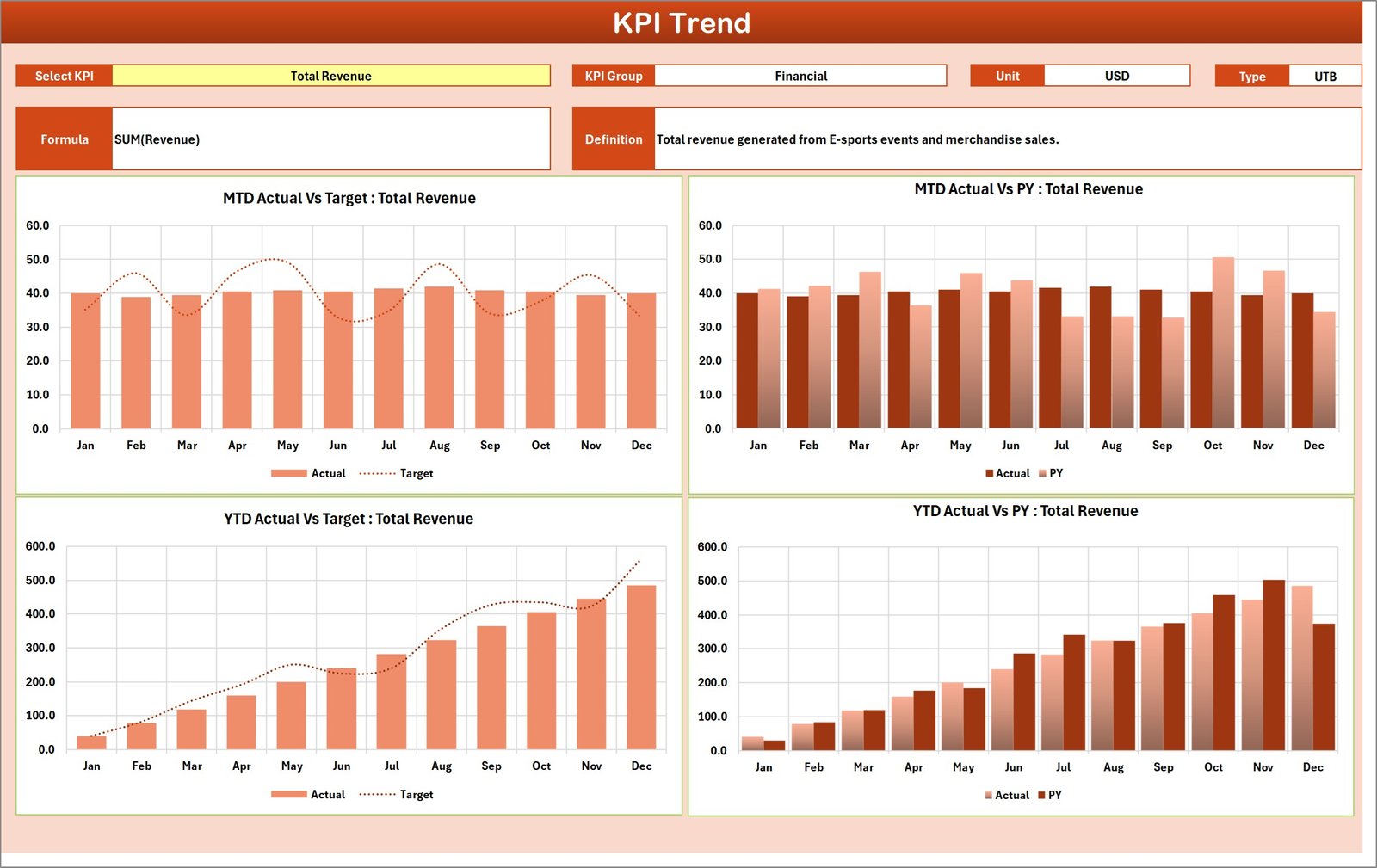 KPI Trend Sheet