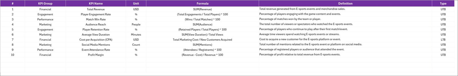 KPI Definition Sheet