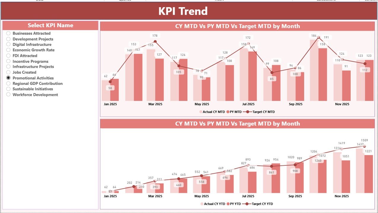KPI Trend Page