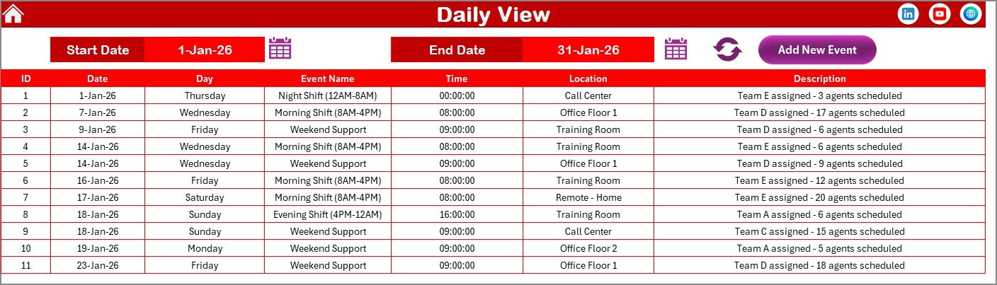 Daily View Sheet