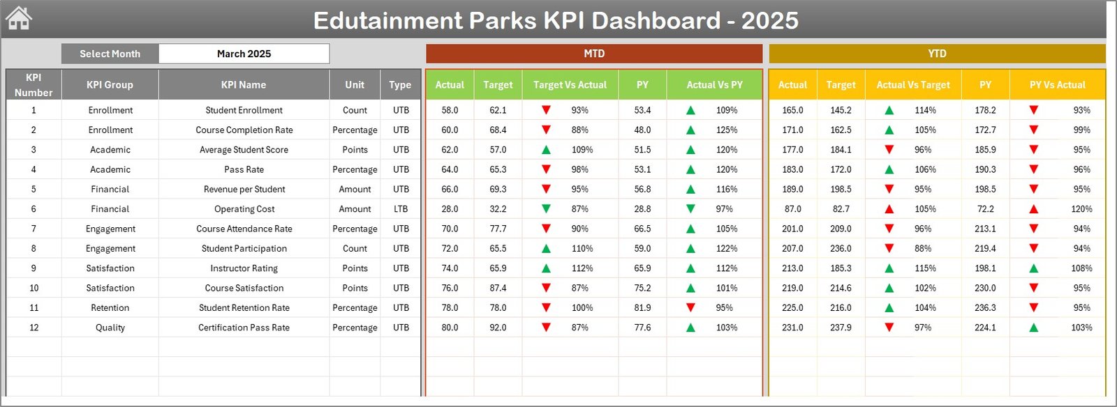 Edutainment Parks KPI Dashboard