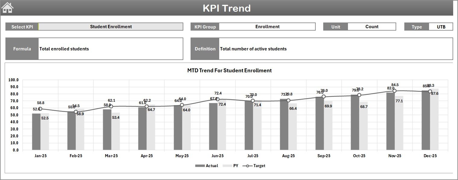 KPI Trend Sheet